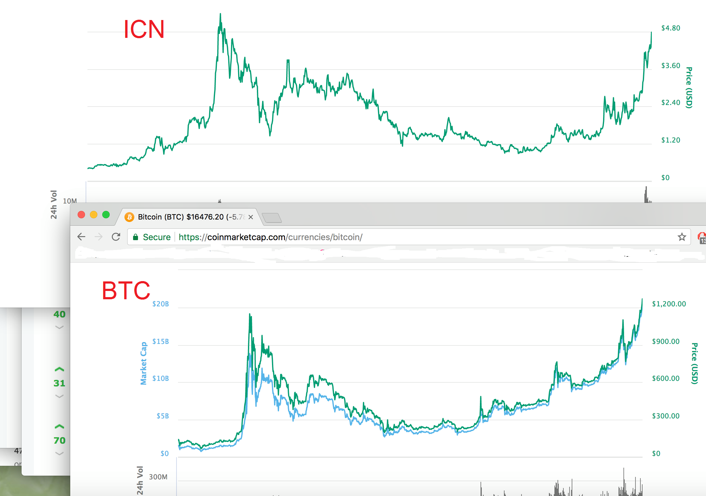 Icn Chart