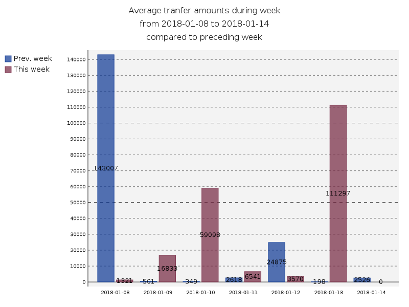 averageAmounts.png