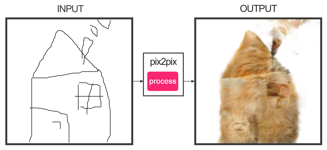 pix2pix 3.png