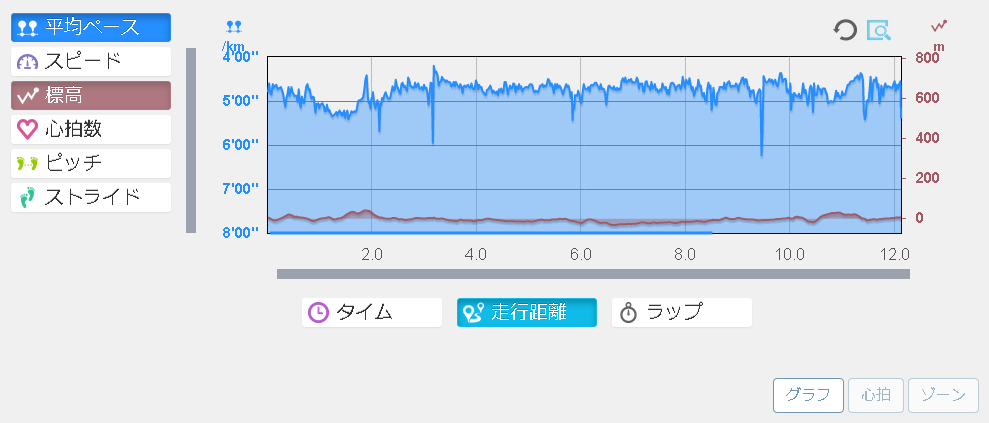 running20180118graph.png