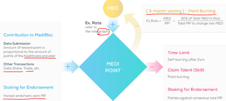 ★메디블록(MED)코인 정보 수집 — Steemkr