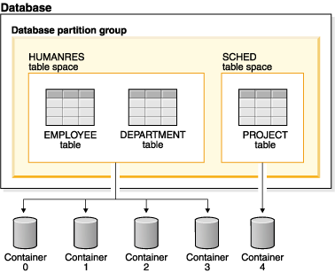 database-tables.gif