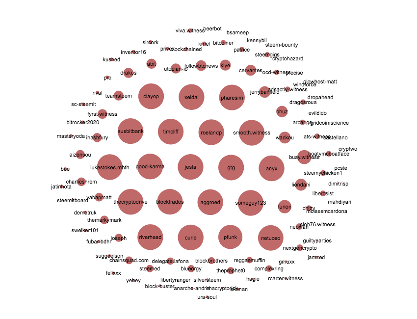 ww2cluster (1).png