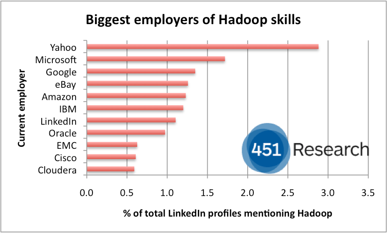 hadoop_vendor.png