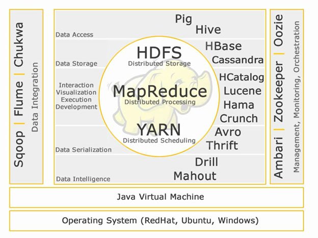 hadoop-ecosystem-and-components_3.jpg