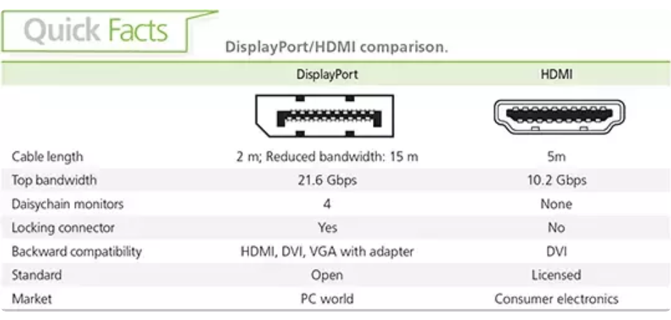 Which Is Better Hdmi Or Display Port Steemkr
