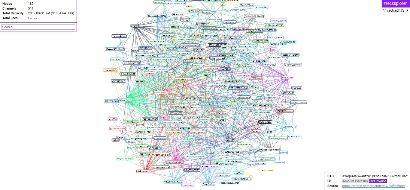 Bitcoin Lightning Network Explorer - 