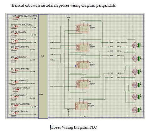 Tutorial PROJECT Pembuatan Pintu  Air Irigasi Otomatis  