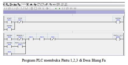 Tutorial PROJECT Pembuatan Pintu  Air Irigasi Otomatis  