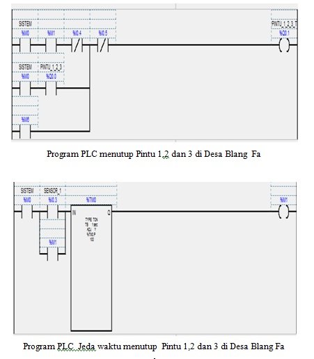 Tutorial PROJECT Pembuatan Pintu  Air Irigasi Otomatis  