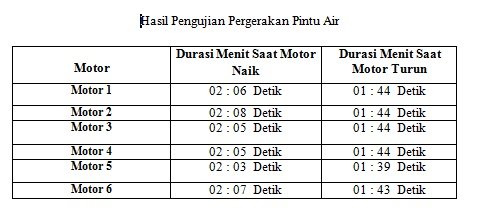 Tutorial PROJECT Pembuatan Pintu  Air Irigasi Otomatis  