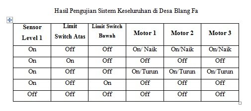 Tutorial PROJECT Pembuatan Pintu  Air Irigasi Otomatis  