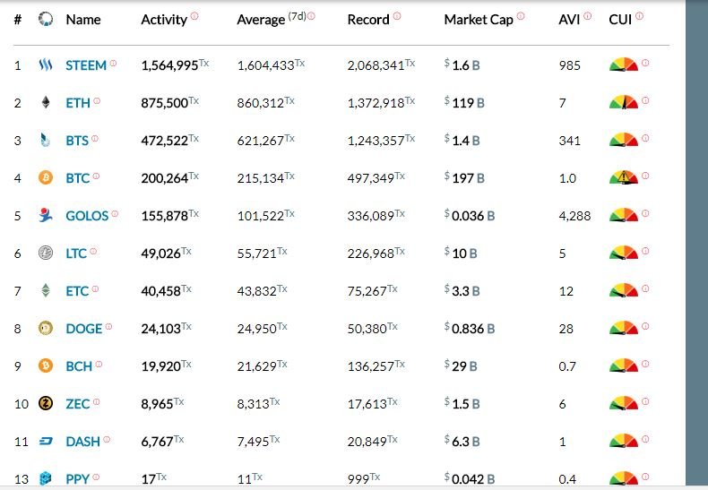 steemit record.JPG