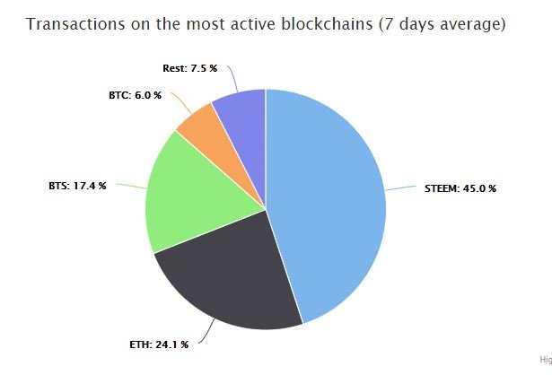 steemit record 2.JPG