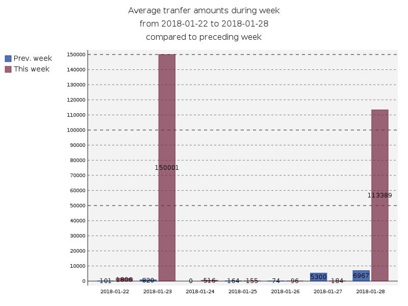 averageAmounts.png