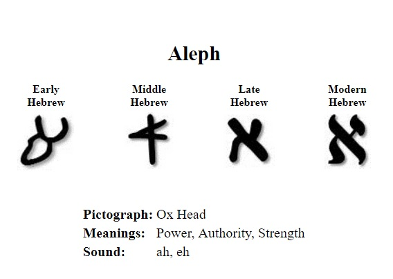 Hebrew Pictograph Chart