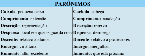 Ensino de Português : Parônimos e Homônimos