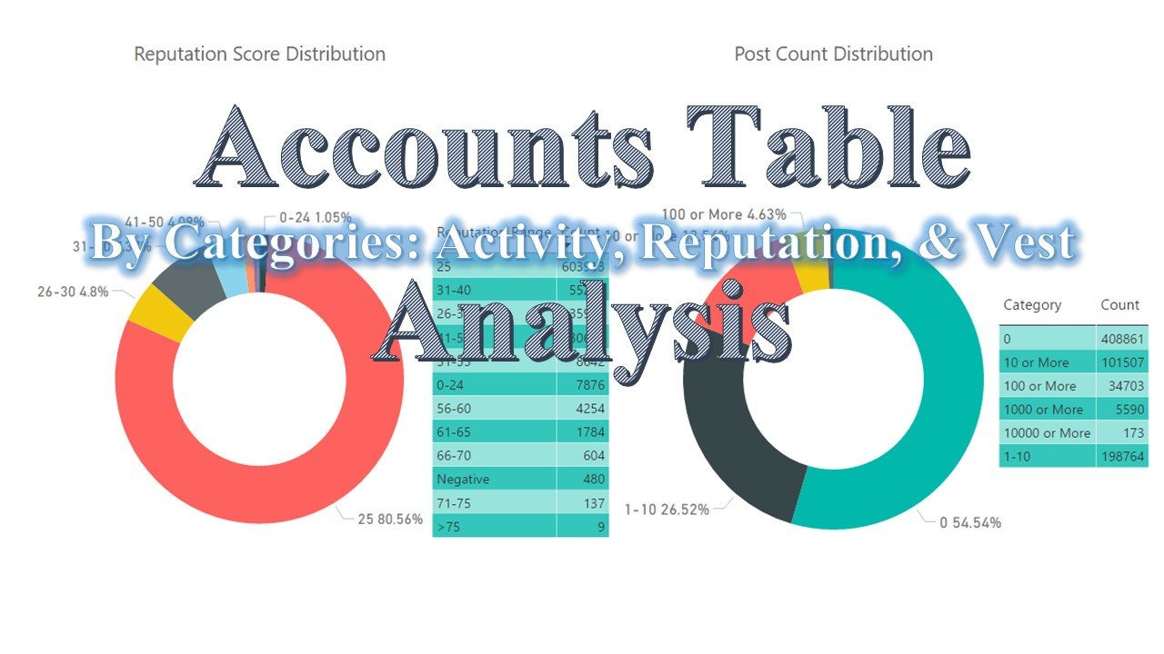 Accounts Table.jpg