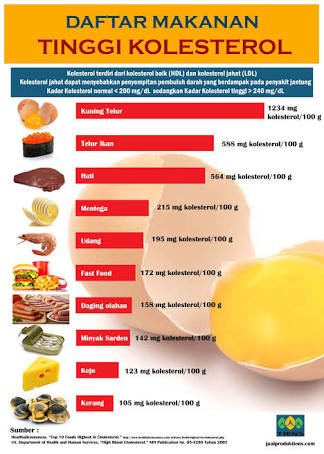 React Kolestrol And Herby Acid Not Dangerous If Steemkr