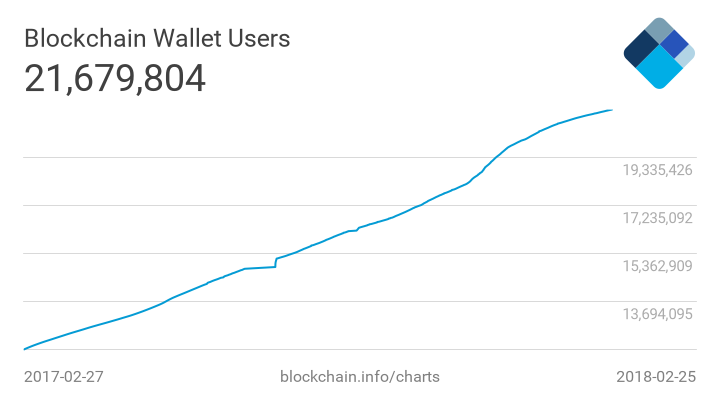 my-wallet-n-users.png