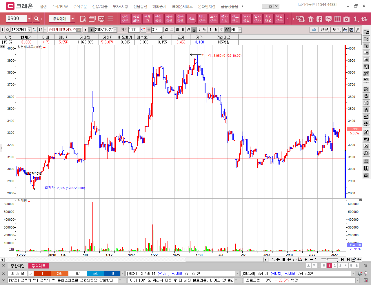 트레이딩] 매물대에서 단타치는 방법 — Steemit