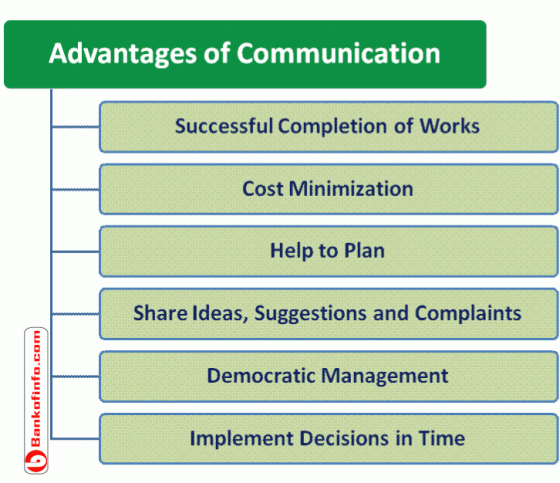 advantages-of-communication-560x483.gif