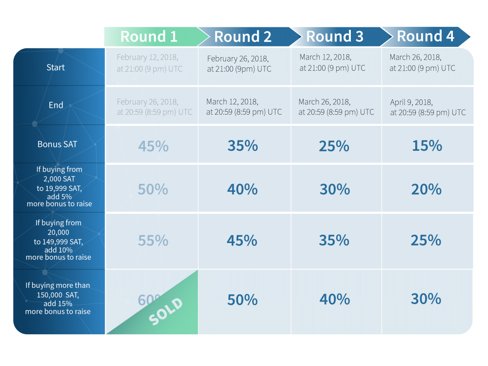 ICO_timeline_Second_Round-1-e1519681405546.png