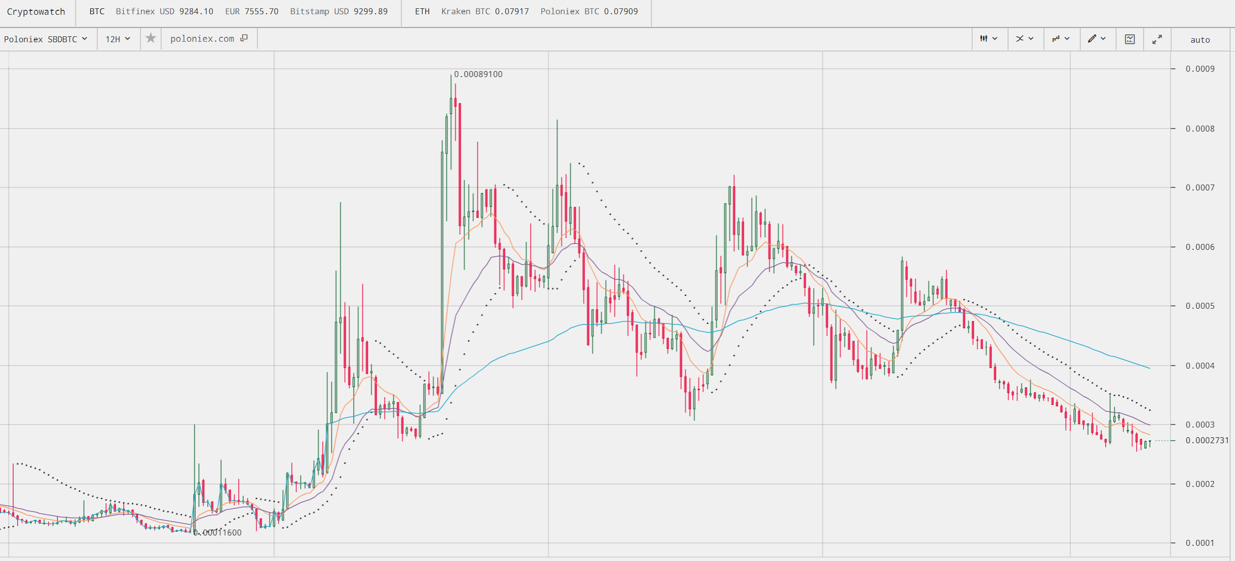 FireShot Capture 14 - 0.00027319 SBDBTC - Poloniex _ - https___cryptowat.ch_markets_poloniex_sbd_btc.png