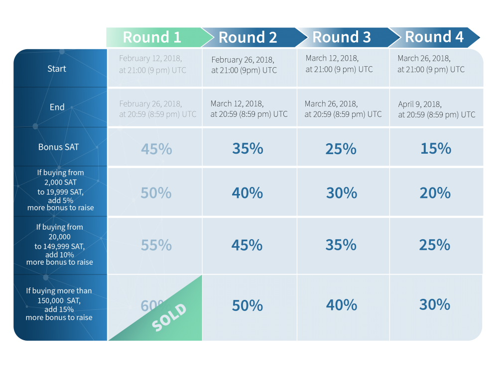 ICO_timeline_Second_Round-1-e1519681405546 (1).png
