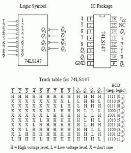 74ls147.gif