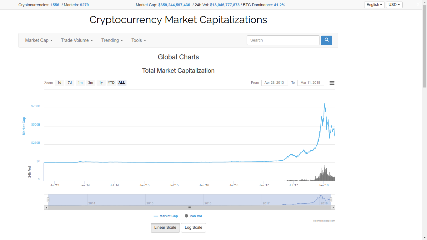 Crypto Market Cap Chart