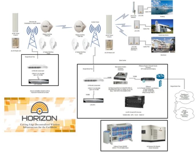 Horizon Communications.3.jpg