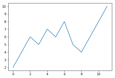 Learn Python Series (#10) - Matplotlib Part 1
