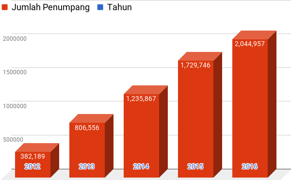 chart-KRL-2016.png