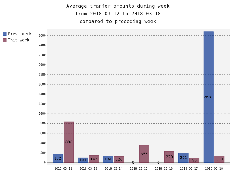 averageAmounts.png