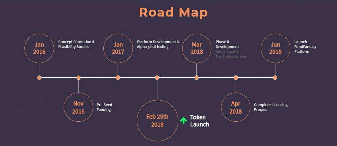 FUNDFASTASY ROADMAP.jpg