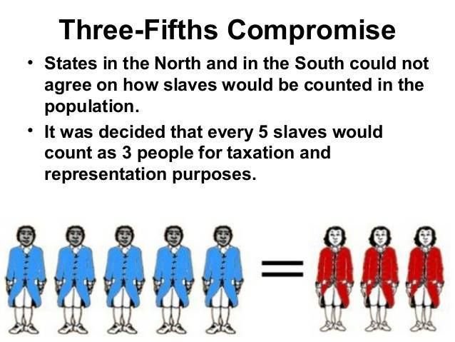  The Three Fifths Compromise Specified That Great Compromises In 