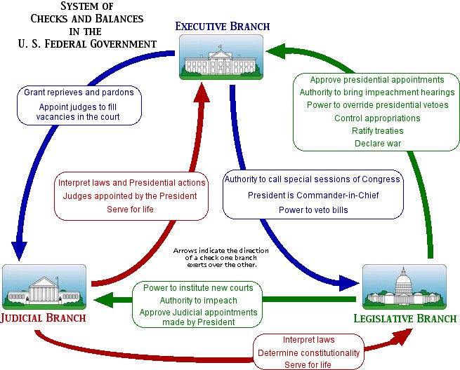 system of government