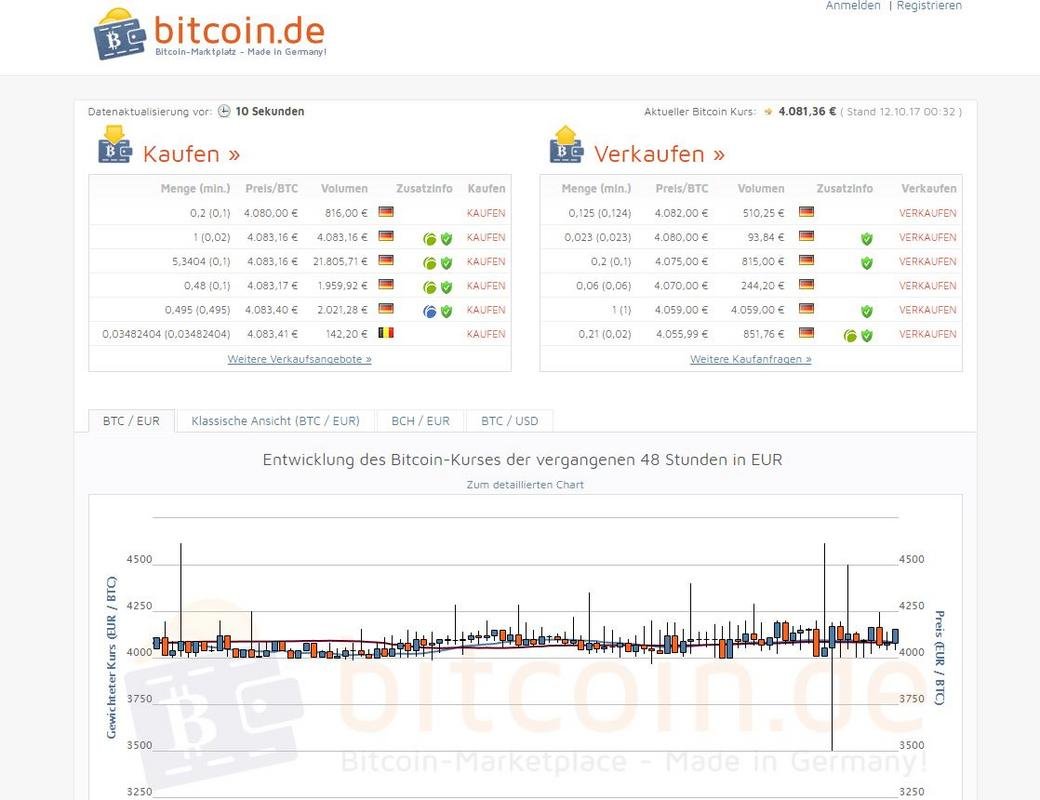 Bitcoin.de