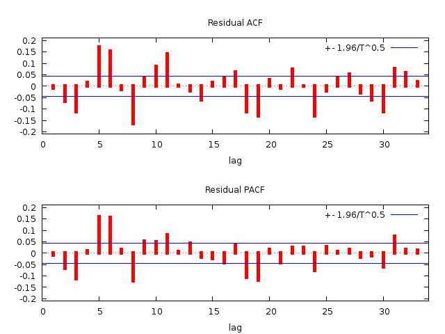 BEST MODEL RESIDUAL CORR.png