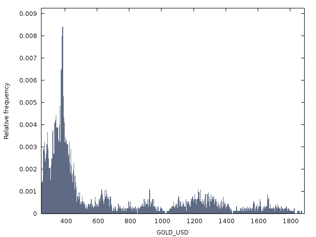 GOLD MARKET DISTRIBUTION.png