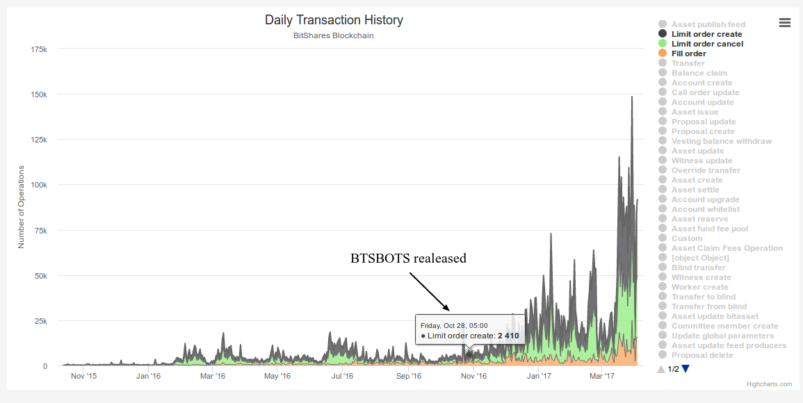 bot liquidity.png