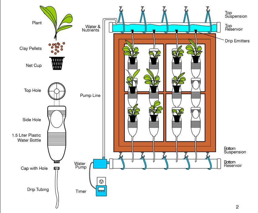 DIY window grower.jpg