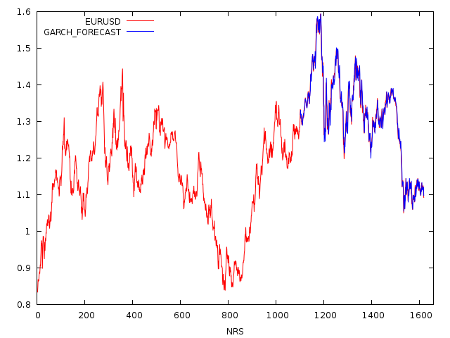 FORECASTED GARCH.png