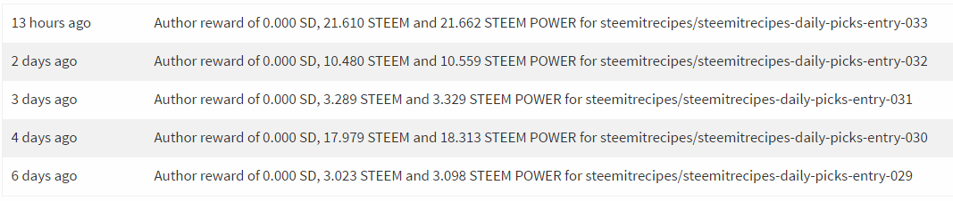 steemitrecipestats.png