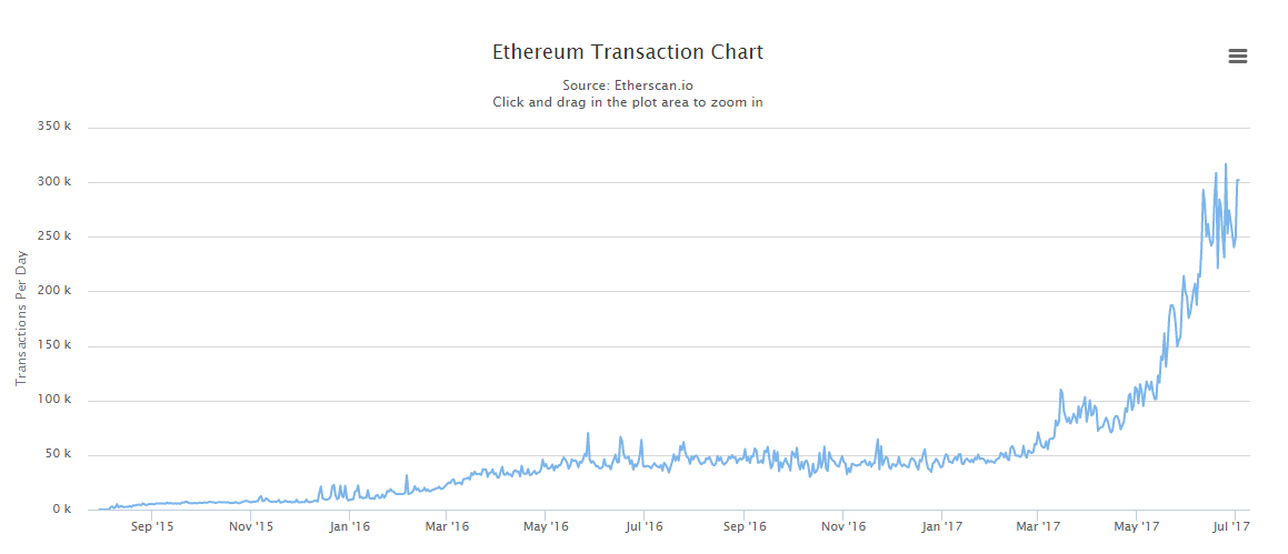 bitcoin fund canada