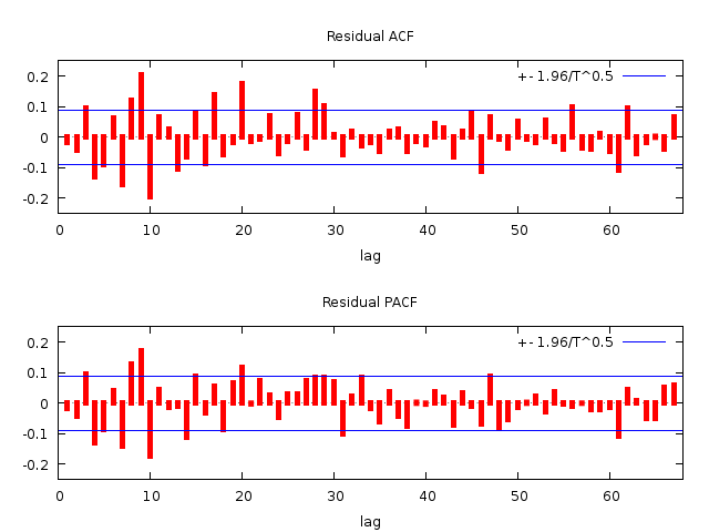 residual corr.png