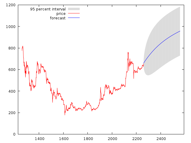 FORECAST WITH B MODEL 2.png