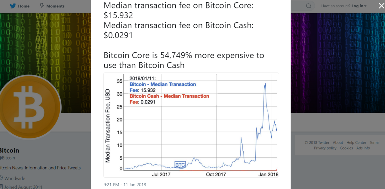 Bitcoin Cash Transaction Capacity Ethereum Luck Hedi Handel - 