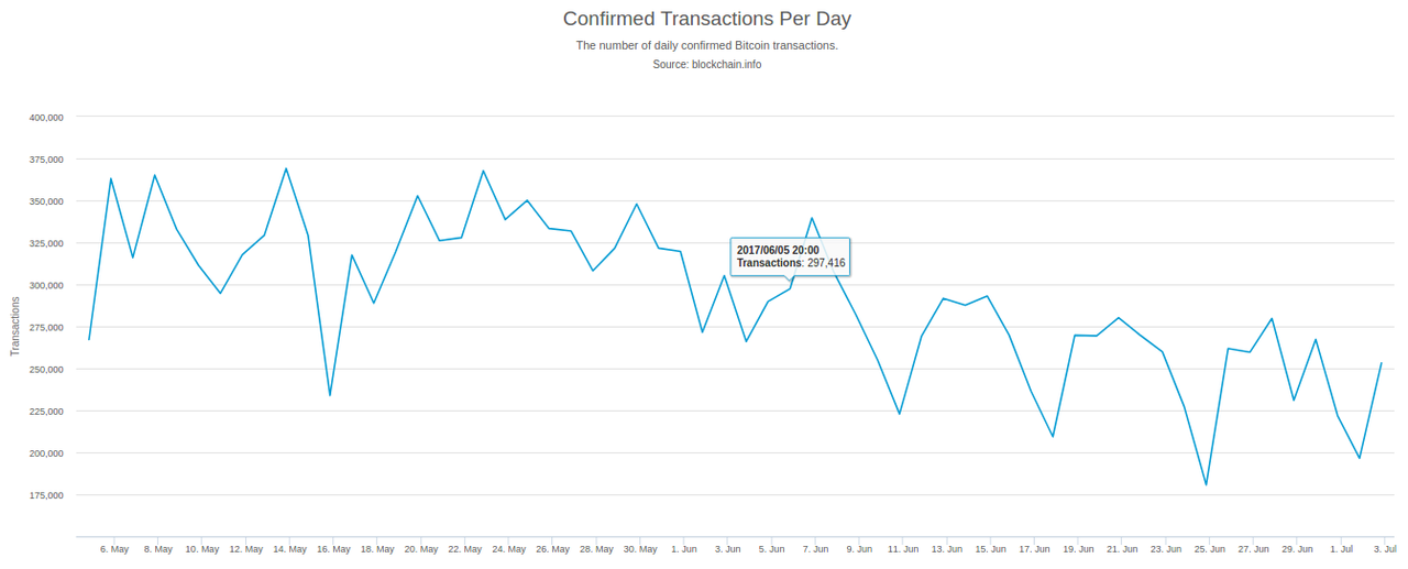 Bitcoin [BTC] and Litecoin [LTC] Price Analysis: Bulls retain control despite bearish signs